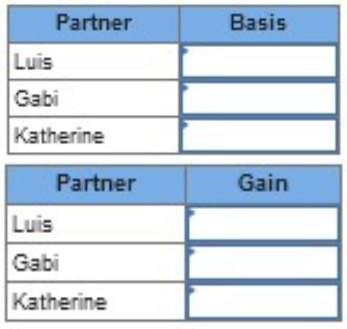 Luis
Gabi
Partner
Basis
Katherine
Partner
Gain
Luis
Gabi
Katherine