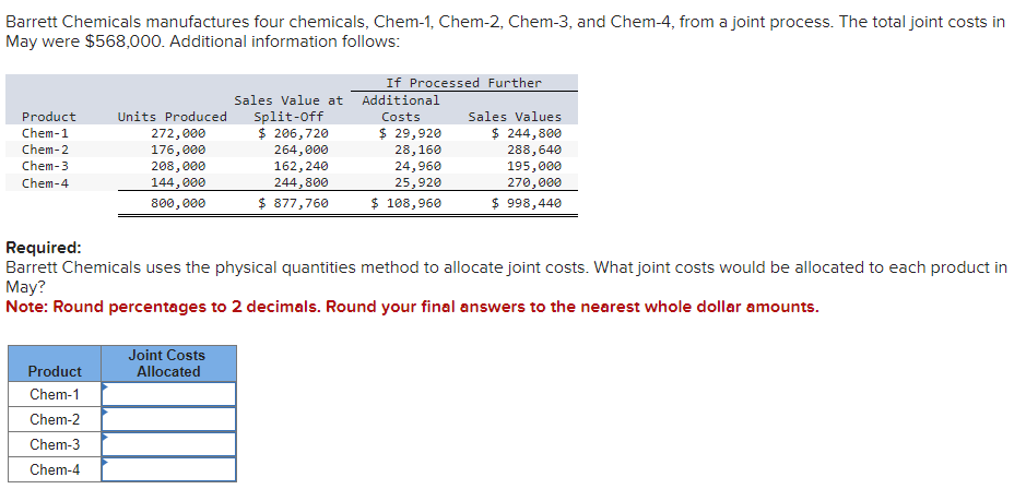 Barrett Chemicals manufactures four chemicals, Chem-1, Chem-2, Chem-3, and Chem-4, from a joint process. The total joint costs in
May were $568,000. Additional information follows:
Product
Chem-1
Chem-2
Chem-3
Chem-4
Units Produced
272,000
176,000
208,000
144,000
800,000
Product
Chem-1
Chem-2
Chem-3
Chem-4
Joint Costs
Allocated
If Processed Further
Sales Value at Additional
Split-Off
Costs
$ 206,720
264,000
162, 240
244,800
$ 877,760
$ 29,920
28,160
24,960
25,920
$ 108,960
Sales Values
$ 244,800
Required:
Barrett Chemicals uses the physical quantities method to allocate joint costs. What joint costs would be allocated to each product in
May?
Note: Round percentages to 2 decimals. Round your final answers to the nearest whole dollar amounts.
288,640
195,000
270,000
$ 998,440