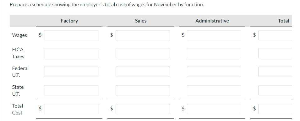 Prepare a schedule showing the employer's total cost of wages for November by function.
Wages
FICA
Taxes
Federal
U.T.
State
U.T.
Total
Cost
$
tA
$
Factory
$
LA
$
+A
Sales
$
$
Administrative
$
LA
$
CA
Total