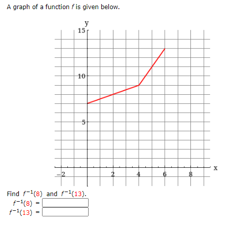A graph of a function f is given below.
y
15
10
X
2.
Find f-(8) and f-(13).
f-(8)
f-(13) :
