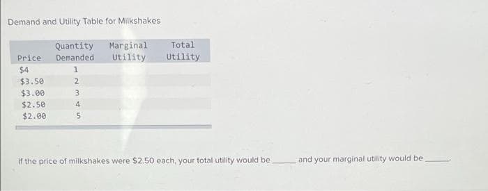 Demand and Utility Table for Milkshakes
Price
$4
$3.50
$3.00
$2.50
$2.00
Quantity Marginal
Demanded Utility
1
2
3
4
5
Total
Utility
If the price of milkshakes were $2.50 each, your total utility would be
and your marginal utility would be