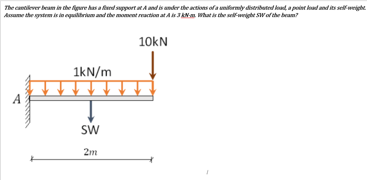 The cantilever beam in the figure has a fixed support at A and is under the actions of a uniformly distributed load, a point load and its self-weight.
Assume the system is in equilibrium and the moment reaction at A is 3 kN-m. What is the self-weight SW of the beam?
10kN
1kN/m
А
SW
2m
