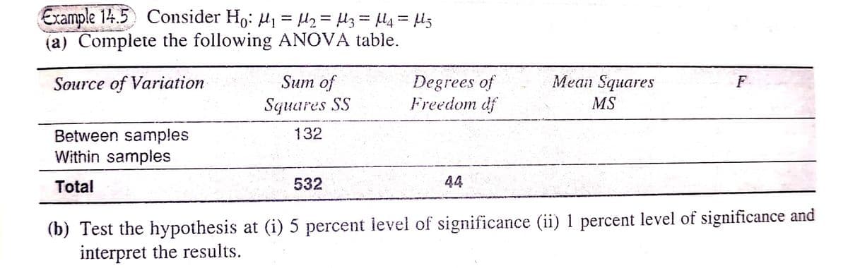 Example 14.5 Consider Ho: µ1 = H2 = µ3 = l4 = l5
(a) Complete the following ANOVA table.
%3D
Sum of
Squares SS
Degrees of
Freedom df
Source of Variation
Mean Squares
F
MS
132
Between samples
Within samples
Total
532
44
(b) Test the hypothesis at (i) 5 percent level of significance (ii) 1 percent level of significance and
interpret the results.
