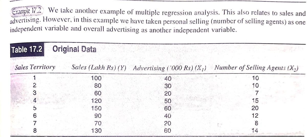 Example 17.2 We take another example of multiple regression analysis. This also relates to sales and
advertising. However, in this example we have taken personal selling (number of selling agents) as one
independent variable and overall advertising as another independent variable.
Table 17.2 Original Data
Sales Territory
Sales (Lakh Rs) (Y) Advertising ('000 Rs) (X}
Number of Selling Agents (X,)
1
100
40
10
2
80
30
10
3
60
20
7
120
50
15
150
60
20
90
40
12
7
70
20
8
130
60
14

