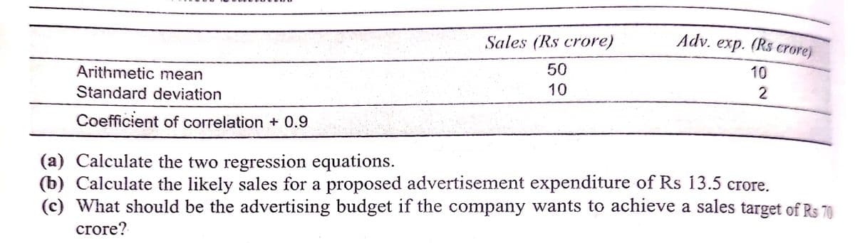 Sales (Rs crore)
Adv.
exp. (Rs crore)
50
10
Arithmetic mean
10
2
Standard deviation
Coefficient of correlation + 0.9
(a) Calculate the two regression equations.
(b) Calculate the likely sales for a proposed advertisement expenditure of Rs 13.5 crore.
(c) What should be the advertising budget if the company wants to achieve a sales target of Rs 70
crore?
