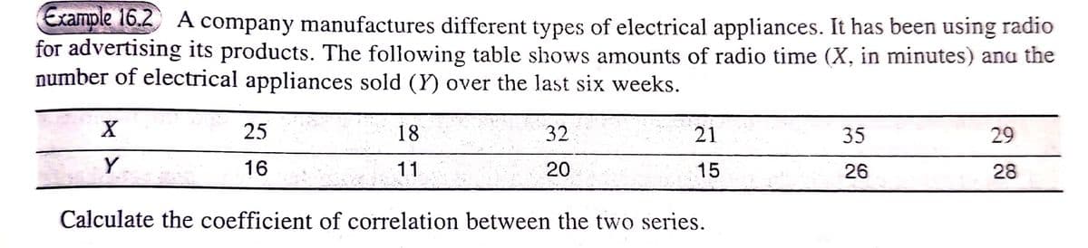 Example 16.2 A company manufactures different types of electrical appliances. It has been using radio
for advertising its products. The following table shows amounts of radio time (X, in minutes) ana the
number of electrical appliances sold (Y) over the last six weeks.
X.
25
18
32
21
35
29
Y
16
11
20
15
26
28
Calculate the coefficient of correlation between the two series.
