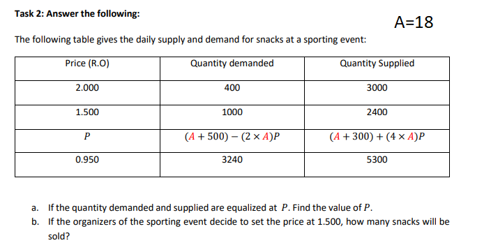 Task 2: Answer the following:
A=18
The following table gives the daily supply and demand for snacks at a sporting event:
Price (R.O)
Quantity demanded
Quantity Supplied
2.000
400
3000
1.500
1000
2400
P
(A + 500) – (2 × A)P
(A + 300) + (4 × A)P
0.950
3240
5300
a. If the quantity demanded and supplied are equalized at P. Find the value of P.
b. If the organizers of the sporting event decide to set the price at 1.500, how many snacks will be
sold?
