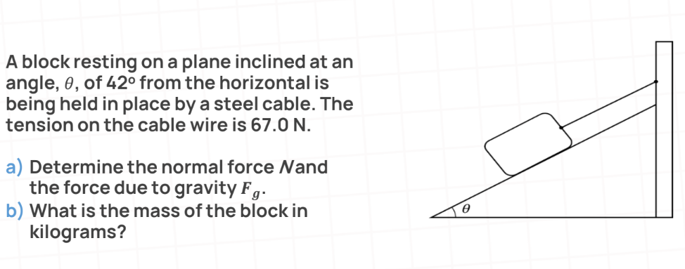 A block resting on a plane inclined at an
angle, 0, of 42° from the horizontal is
being held in place by a steel cable. The
tension on the cable wire is 67.ON.
a) Determine the normal force Nand
the force due to gravity Fg.
b) What is the mass of the block in
kilograms?

