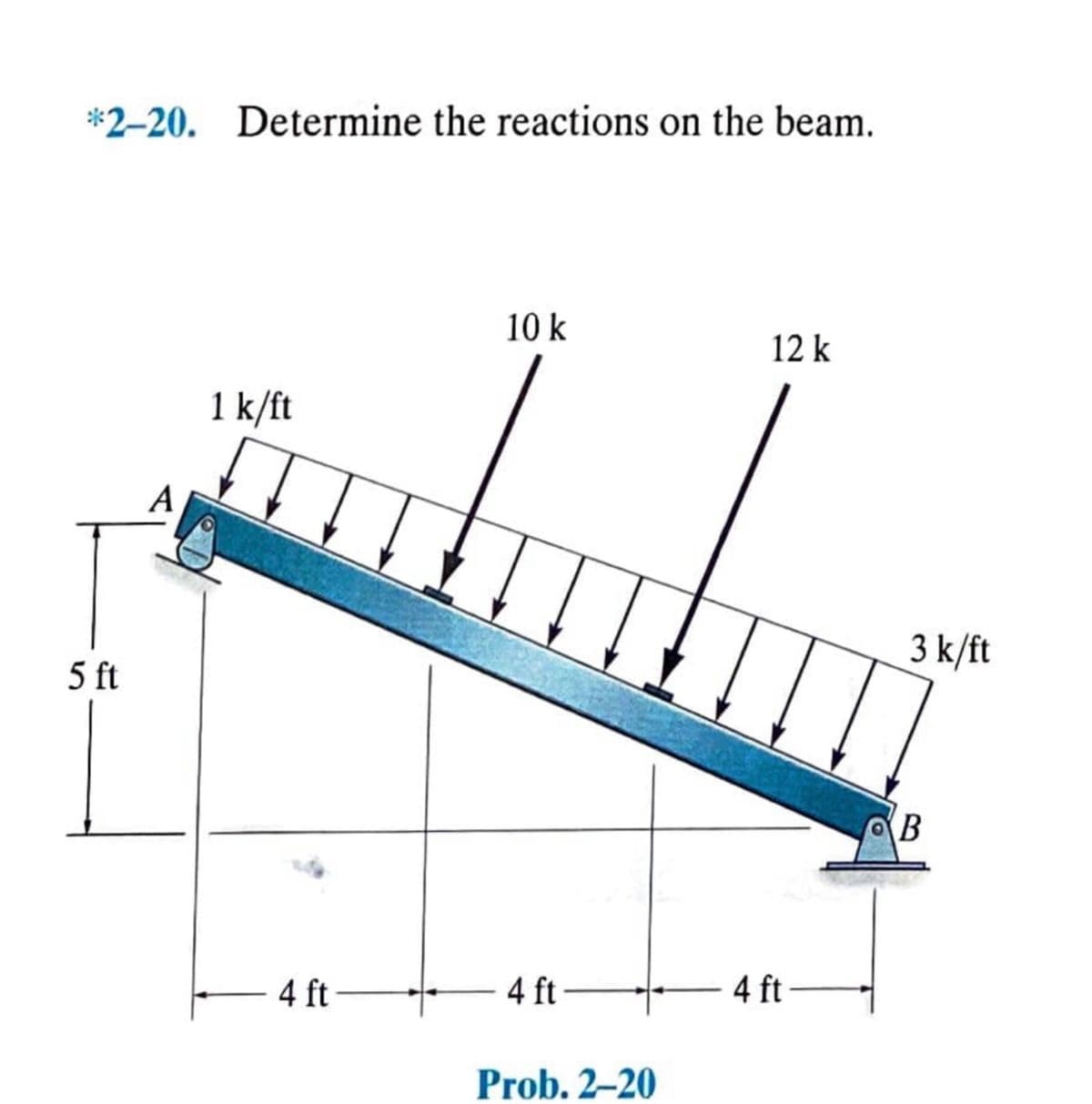 *2-20. Determine the reactions on the beam.
10 k
12 k
1 k/ft
A
3 k/ft
5 ft
4 ft
4 ft
4 ft
Prob. 2–20
