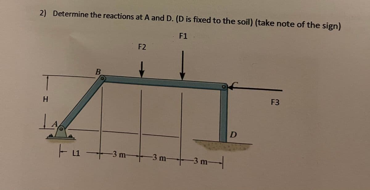 2) Determine the reactions at A and D. (D is fixed to the soil) (take note of the sign)
F1
F2
F3
H.
L1
-3 m-
-3 m-
-3 m-
