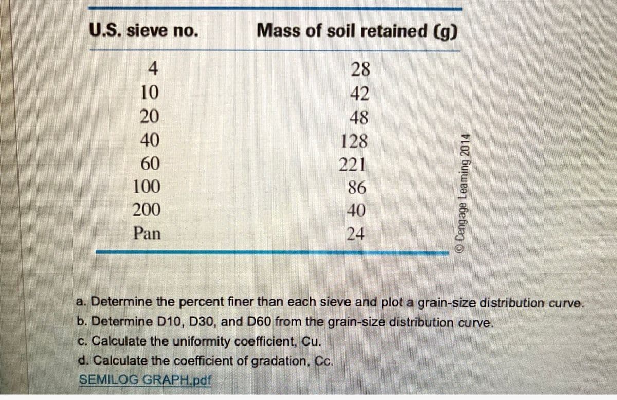 U.S. sieve no.
Mass of soil retained (g)
4
28
10
42
20
48
40
128
60
221
100
86
200
40
Pan
24
a. Determine the percent finer than each sieve and plot a grain-size distribution curve.
b. Determine D10, D30, and D60 from the grain-size distribution curve.
c. Calculate the uniformity coefficient, Cu.
d. Calculate the coefficient of gradation, Cc.
SEMILOG GRAPH.pdf
© Cengage Leaming 2014
