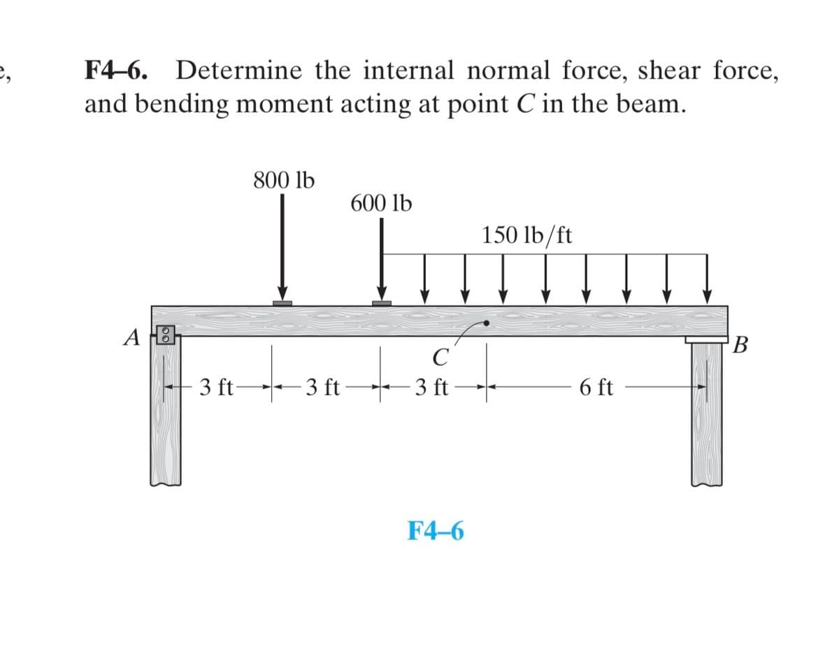 F4-6. Determine the internal normal force, shear force,
and bending moment acting at point C in the beam.
800 lb
600 lb
150 lb/ft
A B
B
3 ft 3 ft
C
3 ft-
F4-6
6 ft