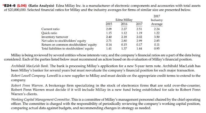 *E24-6 (LO6) (Ratio Analysis) Edna Millay Inc. is a manufacturer of electronic components and accessories with total assets
of $20,000,000. Selected financial ratios for Millay and the industry averages for firms of similar size are presented below.
2017
Edna Millay
2015
2016
Industry
Average
2017
Current ratio
2.09
2.27
2.51
2.24
Quick ratio
Inventory turnover
Net sales to stockholders' equity
Return on common stockholders' equity
Total liabilities to stockholders' equity
1.15
1.12
1.19
1.22
2.40
2.18
2.02
3.50
2.71
2.80
2.99
2.85
0.14
0.15
0.17
0.11
1.41
1.37
1.44
0.95
Millay is being reviewed by several entities whose interests vary, and the company's financial ratios are a part of the data being
considered. Each of the parties listed below must recommend an action based on its evaluation of Millay's financial position.
Archibald MacLeish Bank. The bank is processing Millay's application for a new 5-year term note. Archibald MacLeish has
been Millay's banker for several years but must reevaluate the company's financial position for each major transaction.
Robert Lowell Company. Lowell is a new supplier to Millay and must decide on the appropriate credit terms to extend to the
company.
Robert Penn Warren. A brokerage firm specializing in the stock of electronics firms that are sold over-the-counter,
Robert Penn Warren must decide if it will include Millay in a new fund being established for sale to Robert Penn
Warren's clients.
Working Capital Management Committee. This is a committee of Millay's management personnel chaired by the chief operating
officer. The committee is charged with the responsibility of periodically reviewing the company's working capital position,
comparing actual data against budgets, and recommending changes in strategy as needed.
