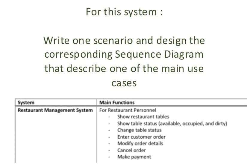 For this system :
Write one scenario and design the
corresponding Sequence Diagram
that describe one of the main use
cases
System
Main Functions
Restaurant Management System For Restaurant Personnel
Show restaurant tables
Show table status (available, occupied, and dirty)
Change table status
Enter customer order
Modify order details
Cancel order
Make payment

