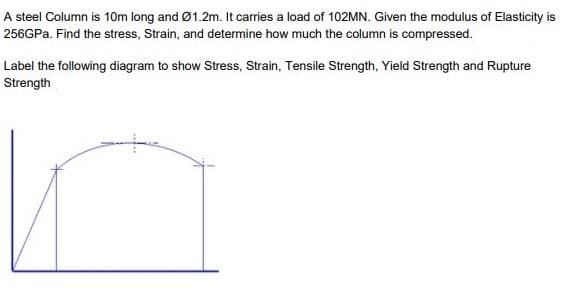 A steel Column is 10m long and Ø1.2m. It carries a load of 102MN. Given the modulus of Elasticity is
256GPA. Find the stress, Strain, and determine how much the column is compressed.
Label the following diagram to show Stress, Strain, Tensile Strength, Yield Strength and Rupture
Strength
