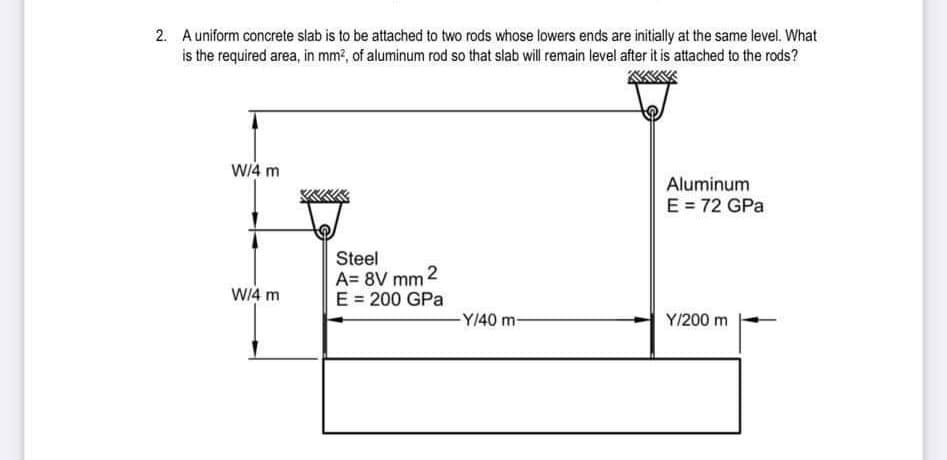 2. A uniform concrete slab is to be attached to two rods whose lowers ends are initially at the same level. What
is the required area, in mm?, of aluminum rod so that slab will remain level after it is attached to the rods?
Wi4 m
Aluminum
E = 72 GPa
Steel
A= 8V mm 2
E = 200 GPa
WI4 m
-Y/40 m-
Y/200 m
