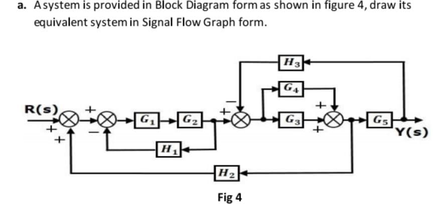 a. Asystem is provided in Block Diagram form as shown in figure 4, draw its
equivalent system in Signal Flow Graph form.
H3
G4
+
R(s)
G5
Y(s)
G1
G2
G3
H1
H2
Fig 4
