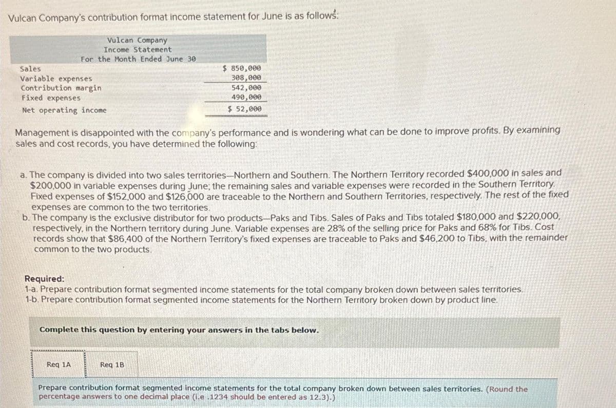 Vulcan Company's contribution format income statement for June is as follows:
Vulcan Company
Income Statement
For the Month Ended June 30
Sales
Variable expenses
Contribution margin
Fixed expenses
Net operating income
$ 850,000
308,000
Management is disappointed with the company's performance and is wondering what can be done to improve profits. By examining
sales and cost records, you have determined the following:
542,000
490,000
$ 52,000
a. The company is divided into two sales territories-Northern and Southern. The Northern Territory recorded $400,000 in sales and
$200,000 in variable expenses during June, the remaining sales and variable expenses were recorded in the Southern Territory.
Fixed expenses of $152,000 and $126,000 are traceable to the Northern and Southern Territories, respectively. The rest of the fixed
expenses are common to the two territories.
b. The company is the exclusive distributor for two products-Paks and Tibs. Sales of Paks and Tibs totaled $180,000 and $220,000,
respectively, in the Northern territory during June. Variable expenses are 28% of the selling price for Paks and 68% for Tibs. Cost
records show that $86,400 of the Northern Territory's fixed expenses are traceable to Paks and $46,200 to Tibs, with the remainder
common to the two products.
Req 1A
Required:
1-a. Prepare contribution format segmented income statements for the total company broken down between sales territories.
1-b. Prepare contribution format segmented income statements for the Northern Territory broken down by product line.
Complete this question by entering your answers in the tabs below.
Reg 1B
Prepare contribution format segmented income statements for the total company broken down between sales territories. (Round the
percentage answers to one decimal place (1.e.1234 should be entered as 12.3).)