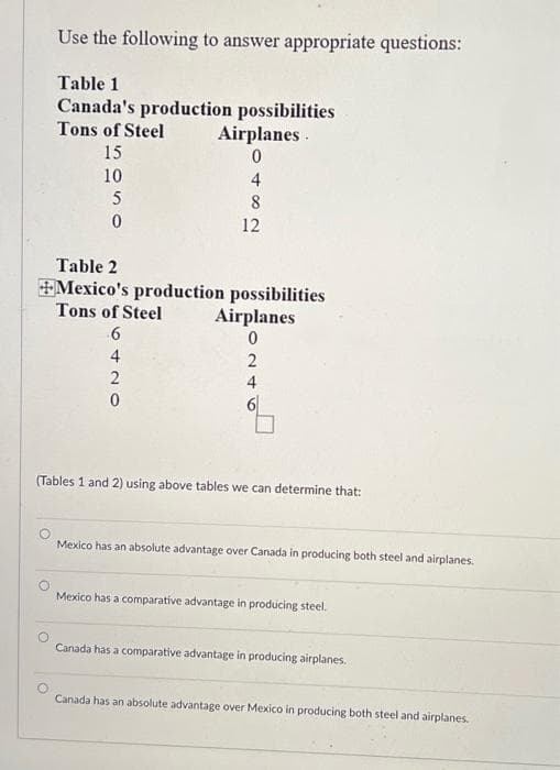 Use the following to answer appropriate questions:
Table 1
Canada's production possibilities
Tons of Steel
15
10
5
0
Airplanes.
0
2
0
4
8
12
Table 2
+Mexico's production possibilities
Tons of Steel
6
4
Airplanes
0
2
4
6
(Tables 1 and 2) using above tables we can determine that:
Mexico has an absolute advantage over Canada in producing both steel and airplanes.
Mexico has a comparative advantage in producing steel.
Canada has a comparative advantage in producing airplanes.
O
Canada has an absolute advantage ove Mexico in producing both steel and airplanes.