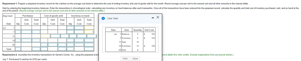 Requirement 1. Prepare a perpetual inventory record for the watches on the average cost basis to determine the cost of ending inventory and cost of goods sold for the month. Round average cost per unit to the nearest cent and all other amounts to the nearest dollar.
Start by entering the beginning inventory balances. Enter the transactions in chronological order, calculating new inventory on hand balances after each transaction. Once all of the transactions have been entered into the perpetual record, calculate the quantity and total cost of inventory purchased, sold, and on hand at the
end of the period. (Round average cost per unit to the nearest cent and all other amounts to the nearest dollar.)
Avg Cost:
Inventory on hand
Unit Total
Qty Cost Cost
Jul
Date Qty
Total
1
7
11
19
28
Purchases
Unit
Cost
Cost of goods sold
Unit Total
Cost Cost
Total
Cost Qty
Requirement 2. Journalize the inventory transactions for Garret's Corner, Inc., using the perpetual avera
July 7: Purchased 9 watches for $103 per watch.
Data Table
Date
Jul 1 Balance
Item Quantity Unit Cost
2 $
7 Purchase
9 $
ETE
11 Sale
10
19 Purchase
13 $
8
28 Sale
Print
- X
Done
100
103
105
ecord debits first, then credits. Exclude explanations from any journal entries.)