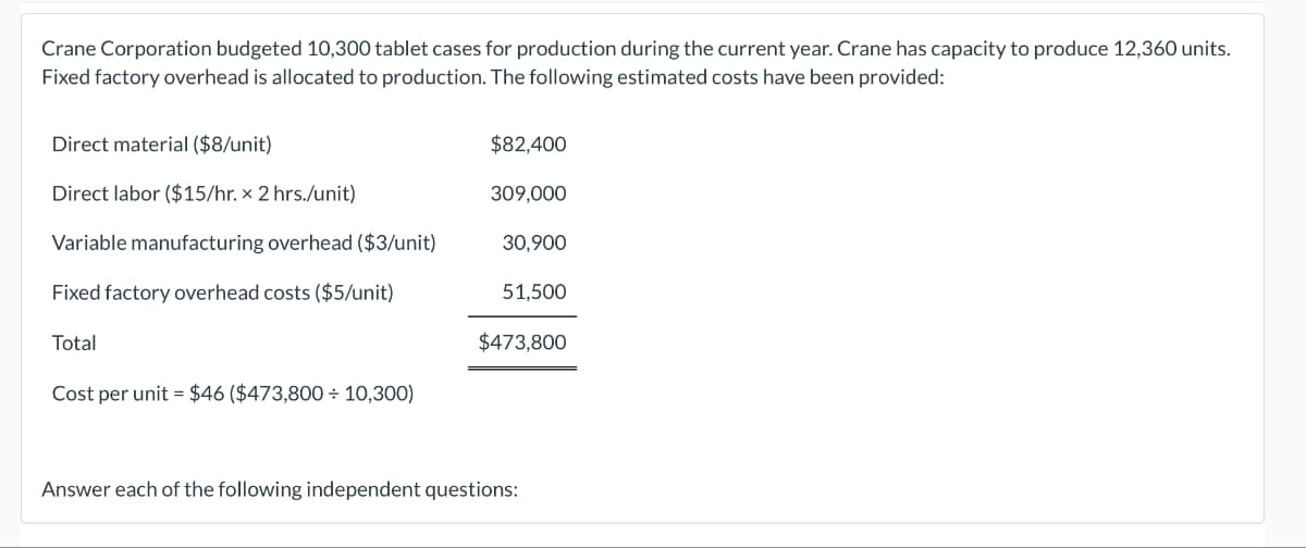 Crane Corporation budgeted 10,300 tablet cases for production during the current year. Crane has capacity to produce 12,360 units.
Fixed factory overhead is allocated to production. The following estimated costs have been provided:
Direct material ($8/unit)
Direct labor ($15/hr. x 2 hrs./unit)
Variable manufacturing overhead ($3/unit)
Fixed factory overhead costs ($5/unit)
Total
Cost per unit = $46 ($473,800 + 10,300)
$82,400
309,000
30,900
51,500
$473,800
Answer each of the following independent questions: