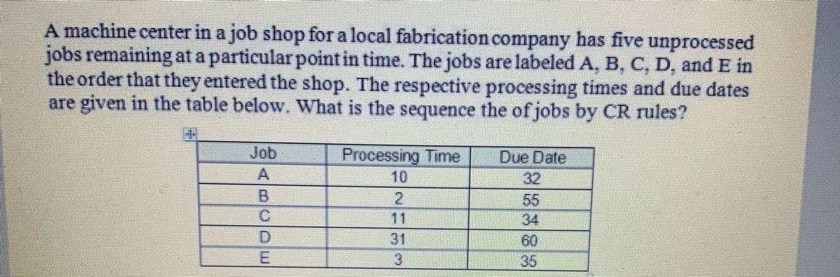 A machine center in a job shop for a local fabrication company has five unprocessed
jobs remaining at a particular point in time. The jobs are labeled A, B, C, D, and E in
the order that they entered the shop. The respective processing times and due dates
are given in the table below. What is the sequence the of jobs by CR rules?
Job
Processing Time
Due Date
A
10
32
B.
55
34
C.
11
31
60
35
