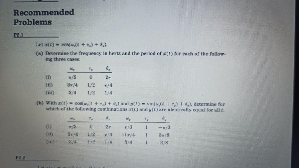Recommended
Problems
P2.1
Let a(t) -
cos(@,(t + ) + 8,).
(a) Determine the frequency in hertz and the period of x(t) for each of the follow-
ing three cases:
(1)
/3
27
(ii)
3x/4
1/2
*/4
(iii)
3/4
1/2
1/4
(b) With r(t)= cos(a,(t +T,) + 8,) and y(t) sin(w,(t + ,) + 8,), determine for
which of the following combinations r(t) and y(t) are identically equal for all t.
Ty
(i)
/3
2
/3
-x/3
B/4
3/4
(i1)
1/2
/4
11r/4
3r/8
(ii1)
1/2
1/4
3/4
3/8
P2.2
Let rlul
