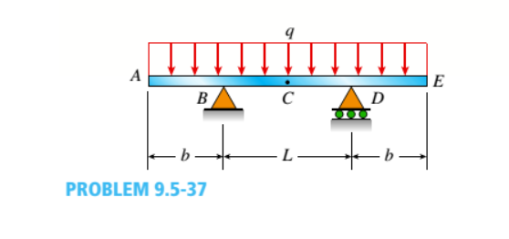 A
E
B
D
-b -
PROBLEM 9.5-37
