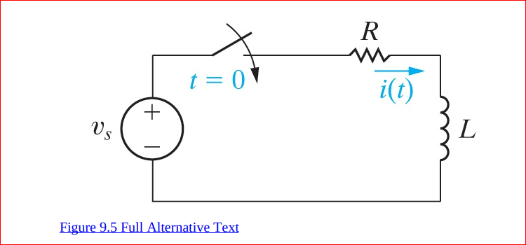 R
t = 0 V
i(t)
Vs
Figure 9.5 Full Alternative Text
