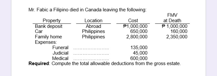 Mr. Fabic a Filipino died in Canada leaving the following:
Property
Bank deposit
Car
Location
Abroad
Cost
$1,000,000
650,000
Philippines
Family home
Philippines
2,800,000
Expenses:
Funeral
Judicial
FMV
at Death
€ 1,000,000
160,000
2,350,000
135,000
45,000
Medical
600,000
Required: Compute the total allowable deductions from the gross estate.
