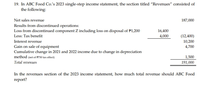 19. In ABC Food Co.'s 2023 single-step income statement, the section titled "Revenues" consisted of
the following:
Net sales revenue
Results from discontinued operations:
Loss from discontinued component Z including loss on disposal of P1,200
Less: Tax benefit
Interest revenue
Gain on sale of equipment
Cumulative change in 2021 and 2022 income due to change in depreciation
method (net of P750 tax effect)
Total revenues
16,400
4,000
187,000
(12,400)
10,200
4,700
1,500
191,000
In the revenues section of the 2023 income statement, how much total revenue should ABC Food
report?