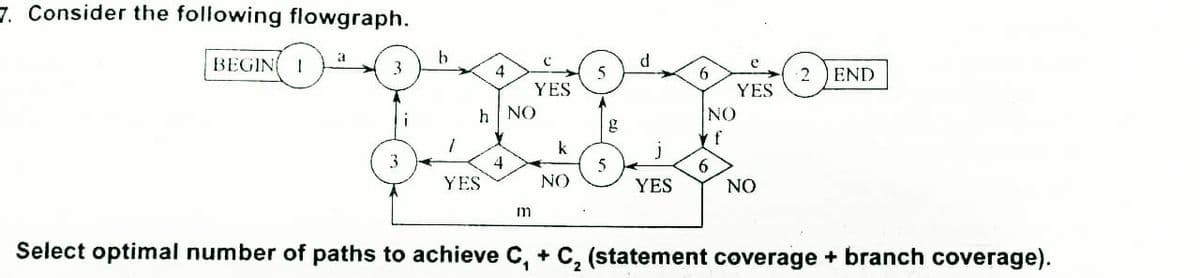 7. Consider the following flowgraph.
BEGIN
6
YES
END
YES
h| NO
NO
f
k
5
YES
3
4
YES
NO
NO
m
Select optimal number of paths to achieve C, + C, (statement coverage + branch coverage).

