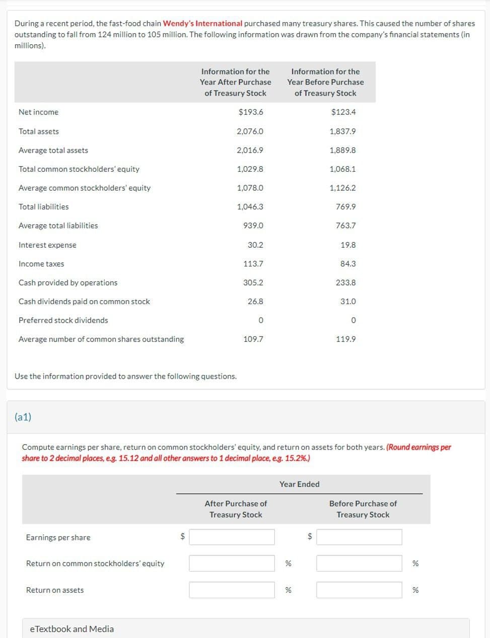 During a recent period, the fast-food chain Wendy's International purchased many treasury shares. This caused the number of shares
outstanding to fall from 124 million to 105 million. The following information was drawn from the company's financial statements (in
millions).
Year After Purchase
of Treasury Stock
Net income
Total assets
Average total assets
$193.6
Information for the
Information for the
Year Before Purchase
of Treasury Stock
$123.4
2,076.0
1,837.9
2,016.9
1,889.8
Total common stockholders' equity
1,029.8
1,068.1
Average common stockholders' equity
1,078.0
1,126.2
Total liabilities
1,046.3
769.9
Average total liabilities
939.0
763.7
Interest expense
30.2
19.8
Income taxes
113.7
84.3
Cash provided by operations
305.2
233.8
Cash dividends paid on common stock
26.8
31.0
Preferred stock dividends
0
0
Average number of common shares outstanding
109.7
119.9
Use the information provided to answer the following questions.
(a1)
Compute earnings per share, return on common stockholders' equity, and return on assets for both years. (Round earnings per
share to 2 decimal places, e.g. 15.12 and all other answers to 1 decimal place, e.g. 15.2%.)
Earnings per share
Return on common stockholders' equity
Return on assets
eTextbook and Media
Year Ended
After Purchase of
Treasury Stock
Before Purchase of
Treasury Stock
%
%
%
%