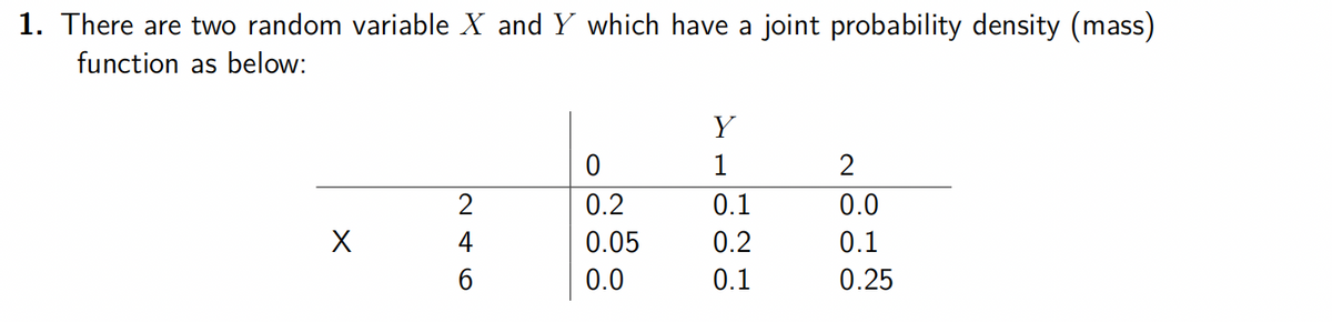1. There are two random variable X and Y which have a joint probability density (mass)
function as below:
X
2
4
0
0.2
0.05
0.0
Y
1
0.1
0.2
0.1
2
0.0
0.1
0.25