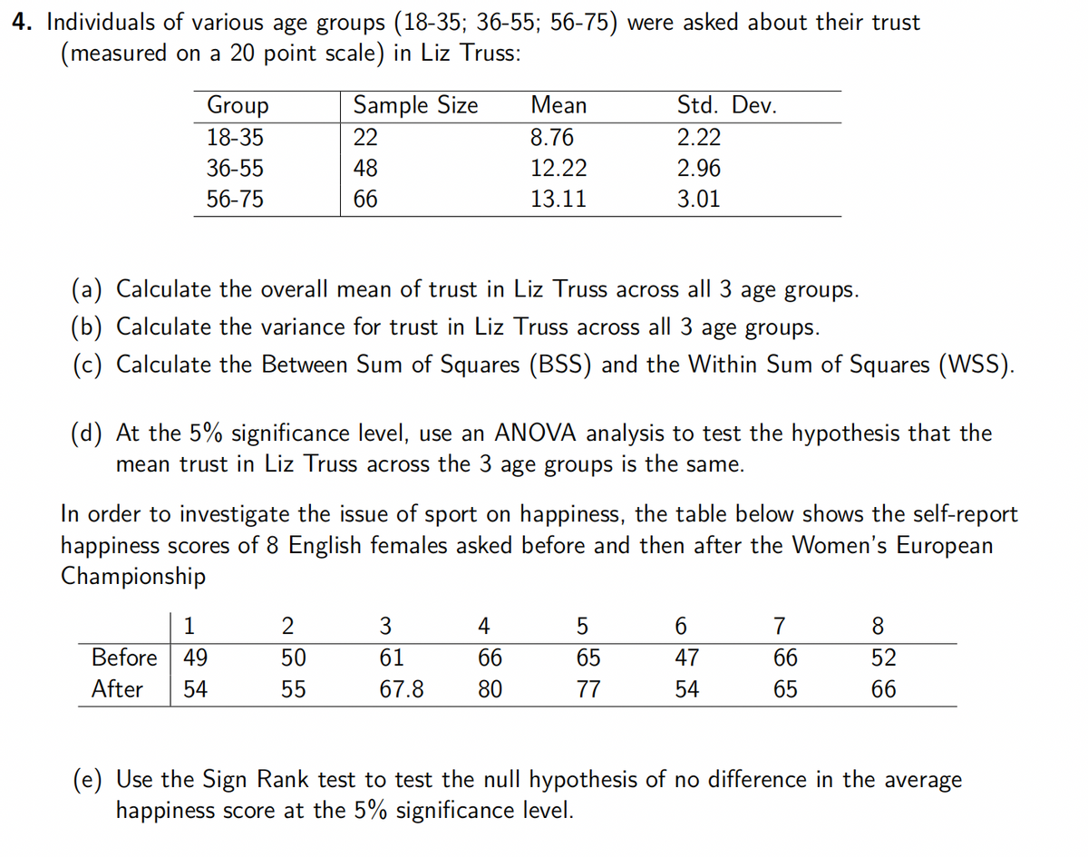 4. Individuals of various age groups (18-35; 36-55; 56-75) were asked about their trust
(measured on a 20 point scale) in Liz Truss:
Group
18-35
36-55
56-75
Sample Size
22
48
66
(a) Calculate the overall mean of trust in Liz Truss across all 3 age groups.
(b) Calculate the variance for trust in Liz Truss across all 3 age groups.
(c) Calculate the Between Sum of Squares (BSS) and the Within Sum of Squares (WSS).
1
Before 49
After 54
Mean
8.76
12.22
13.11
(d) At the 5% significance level, use an ANOVA analysis to test the hypothesis that the
mean trust in Liz Truss across the 3 age groups is the same.
2
50
55
In order to investigate the issue of sport on happiness, the table below shows the self-report
happiness scores of 8 English females asked before and then after the Women's European
Championship
Std. Dev.
2.22
2.96
3.01
3
4
61
66
67.8 80
5
65
77
6
47
54
7
66
65
8
52
66
(e) Use the Sign Rank test to test the null hypothesis of no difference in the average
happiness score at the 5% significance level.