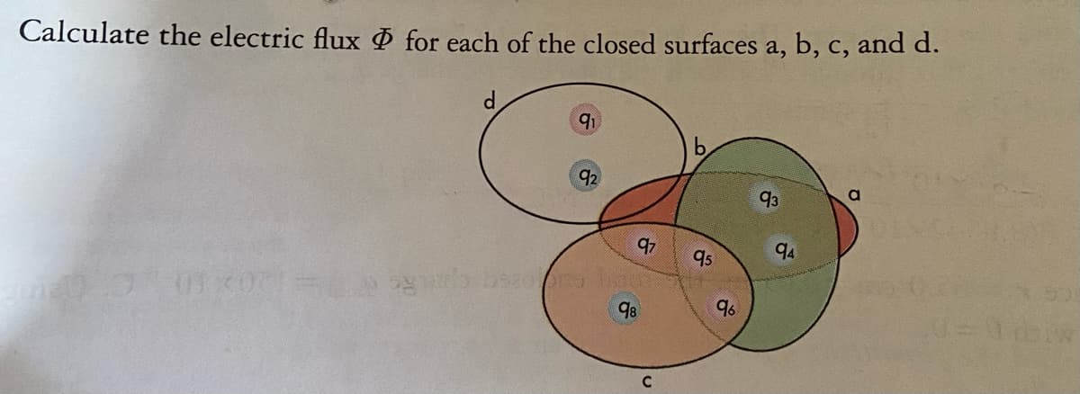 Calculate the electric flux Ø for each of the closed surfaces a, b, c, and d.
91
92
93
a
97
q5
94
98
96
C
