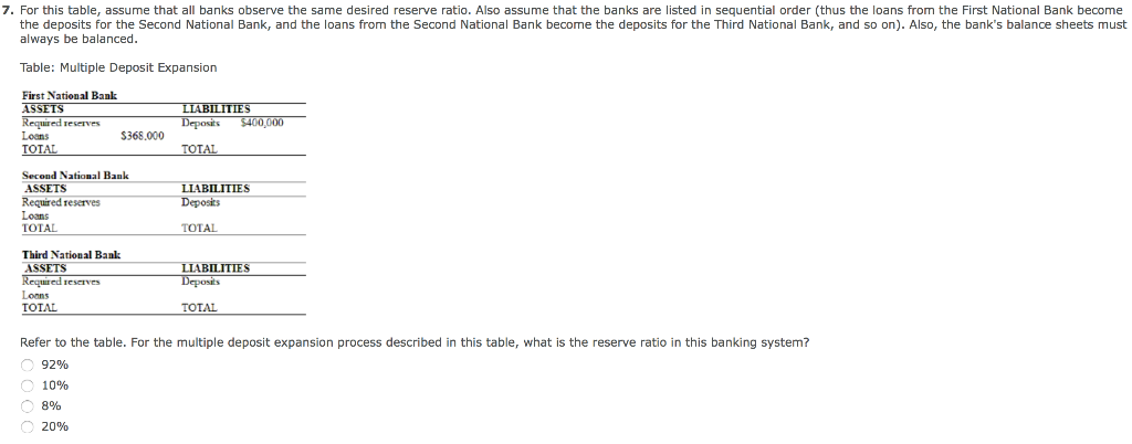 7. For this table, assume that all banks observe the same desired reserve ratio. Also assume that the banks are listed in sequential order (thus the loans from the First National Bank become
the deposits for the Second National Bank, and the loans from the Second National Bank become the deposits for the Third National Bank, and so on). Also, the bank's balance sheets must
always be balanced.
Table: Multiple Deposit Expansion
First National Bank
ASSETS
Required reserves
Loans
TOTAL
Second National Bank
ASSETS
Required reserves
Loans
TOTAL
Third National Bank
ASSETS
Required reserves
$368.000
Loans
TOTAL
LIABILITIES
Deposits $400,000
TOTAL
LIABILITIES
Deposits
TOTAL
LIABILITIES
Deposits
TOTAL
Refer to the table. For the multiple deposit expansion process described in this table, what is the reserve ratio in this banking system?
O 92%
10%
8%
20%