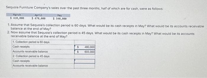 Sequola Furniture Company's sales over the past three months, half of which are for cash, were as follows:
March
$ 420,000
April
May
$ 670,000 $ 540,000
1. Assume that Sequoia's collection period is 60 days. What would be its cash receipts in May? What would be its accounts receivable
balance at the end of May?
2. Now assume that Sequoia's collection period is 45 days. What would be its cash receipts in May? What would be its accounts
receivable balance at the end of May?
1. Collection period is 60 days
Cash receipts
Accounts receivable balance
2. Collection period is 45 days
Cash receipts
Accounts receivable balance
$
$
480,000
605,000