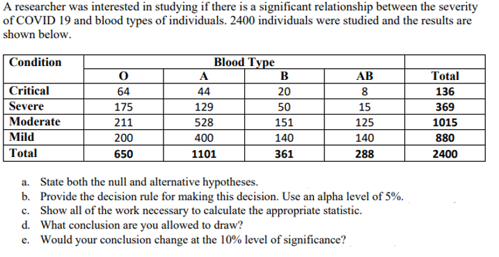 A researcher was interested in studying if there is a significant relationship between the severity
of COVID 19 and blood types of individuals. 2400 individuals were studied and the results are
shown below.
Condition
Blood Type
B
A
AB
Total
Critical
64
44
20
8
136
Severe
175
129
50
15
369
Moderate
211
528
151
125
1015
Mild
200
400
140
140
880
Total
650
1101
361
288
2400
a. State both the null and alternative hypotheses.
b. Provide the decision rule for making this decision. Use an alpha level of 5%.
c. Show all of the work necessary to calculate the appropriate statistic.
d. What conclusion are you allowed to draw?
e. Would your conclusion change at the 10% level of significance?
