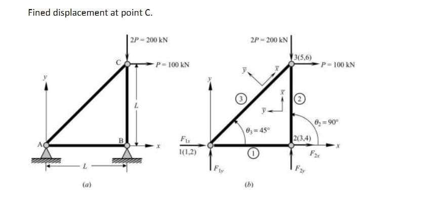 Fined displacement at point C.
L
(a)
2P = 200 KN
- P = 100 KN
FLX
1(1,2)
B
2P=200 KN
03=45°
(b)
3(5,6)
(2)
2(3,4)
P = 100 KN
8₂=90⁰
F2x