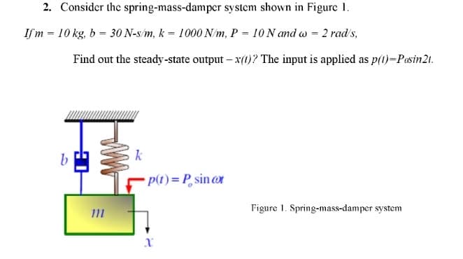 2. Consider the
spring-mass-damper system shown in Figure 1.
Ifm = 10 kg, b = 30 N-s/m, k = 1000 N/m, P = 10 N and w = 2 rad/s,
b
Find out the steady-state output-x(1)? The input is applied as p(1)=Pasin21.
m
ww
k
p(t) = P, sin t
X
Figure 1. Spring-mass-damper system