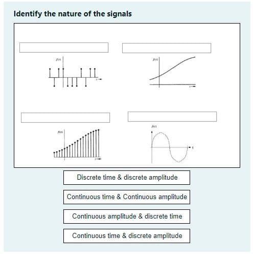 Identify the nature of the signals
Jon
YLL".
700
An
x
100
À
Discrete time & discrete amplitude
Continuous time & Continuous amplitude
Continuous amplitude & discrete time
Continuous time & discrete amplitude