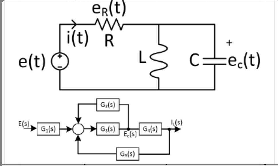 Er(t)
i(t) R
e(t)
=e.(t)
G2(s)
E(s)
(s)
G:(s)
G4(s)
G3(s)
E(s)
Gs(s)
