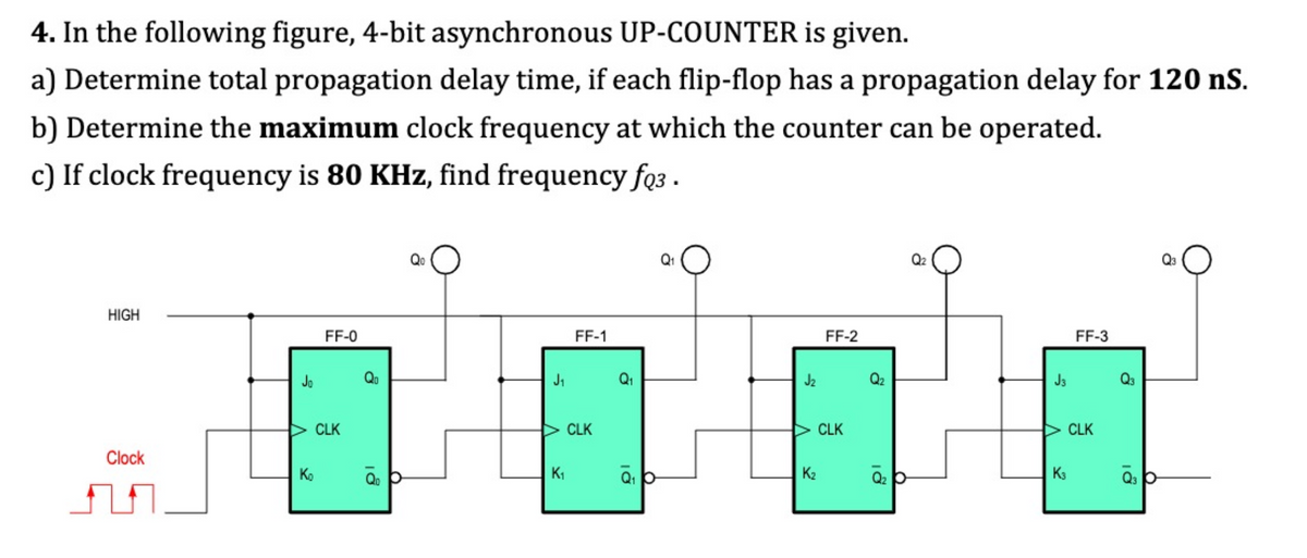 4.
In the following figure, 4-bit asynchronous UP-COUNTER is given.
a) Determine total propagation delay time, if each flip-flop has a propagation delay for 120 ns.
b) Determine the maximum clock frequency at which the counter can be operated.
c) If clock frequency is 80 KHz, find frequency fo3.
HIGH
Clock
Jo
Ko
FF-0
CLK
8
Qo
Qo p
Qo
J₁
K₁
FF-1
CLK
Q₁
Q₁ b
Q₁
J₂
FF-2
CLK
K₂
Q₂
18
Q₂
J3
K3
FF-3
CLK
Q3
Q3
Q3