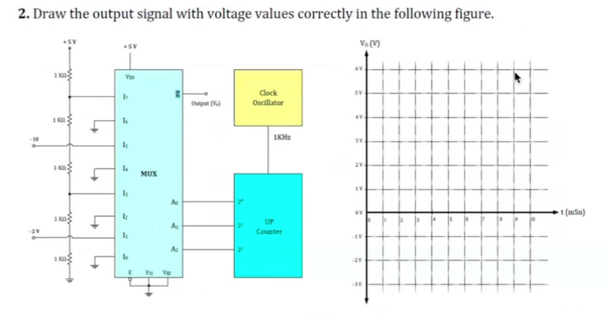 2. Draw the output signal with voltage values correctly in the following figure.
+5V
1 Kn
1K0
1 kn
1 K
1 KO
+5V
V₂0
17
16
Is
14
13
12
1₁
lo
E
MUX
V V
Z
A
A₁
Az
Output (V)
21
2²
Clock
Oscillator
1KHz
UP
Counter
Vo (V)
6V
SV
4V-
3V
2V-
IV.
OV
-IV
-2V
-3V
t (mSn)