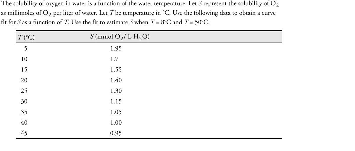 The solubility of oxygen in water is a function of the water temperature. Let S represent the solubility of O2
as millimoles of O2 per liter of water. Let Tbe temperature in °C. Use the following data to obtain a curve
fit for S as a function of T. Use the fit to estimate S when T = 8°C and T= 50°C.
T (°C)
S (mmol O2/ L H2O)
5
1.95
10
1.7
15
1.55
20
1.40
25
1.30
30
1.15
35
1.05
40
1.00
45
0.95
