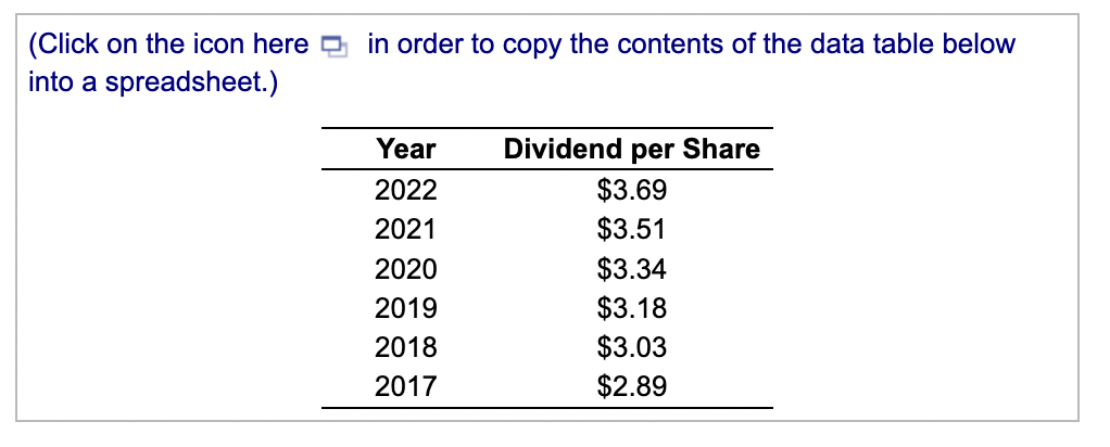 (Click on the icon here in order to copy the contents of the data table below
into a spreadsheet.)
Year
2022
2021
2020
2019
2018
2017
Dividend per Share
$3.69
$3.51
$3.34
$3.18
$3.03
$2.89