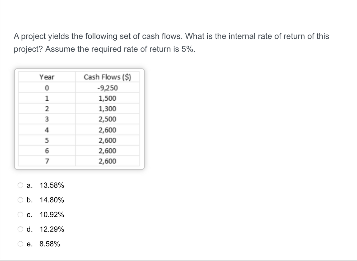 A project yields the following set of cash flows. What is the internal rate of return of this
project? Assume the required rate of return is 5%.
оо
O
Year
Cash Flows ($)
0
-9,250
12
1
1,500
2
1,300
3
2,500
4
2,600
567
2,600
2,600
2,600
a.
13.58%
b. 14.80%
C. 10.92%
d. 12.29%
e. 8.58%