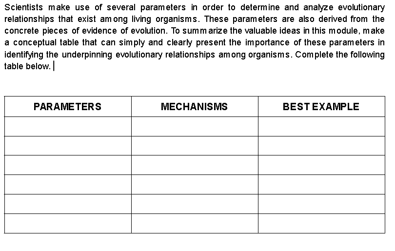Scientists make use of several parameters in order to determine and analyze evolutionary
relationships that exist among living organisms. These parameters are also derived from the
concrete pieces of evidence of evolution. To summ arize the valuable ideas in this module, make
a conceptual table that can simply and clearly present the importance of these parameters in
identifying the underpinning evolutionary relationships among organisms. Complete the following
table below.
PARAMETERS
MECHANISMS
BESTEXAMPLE
