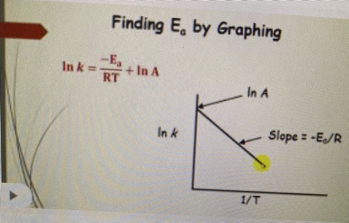 Finding E, by Graphing
In k
=
E,
+ In A
RT
In A
Slope = -E./R
1/T
